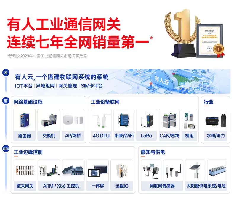 4G工業無線路由器USR-G806s RS485串口轉以太網模組全網通DTU數據透傳