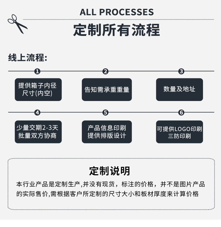 деревянная упаковка 定制包装木出口免钢带设备物流折叠免熏蒸胶合板拆卸组装订做木箱 Nosamalo