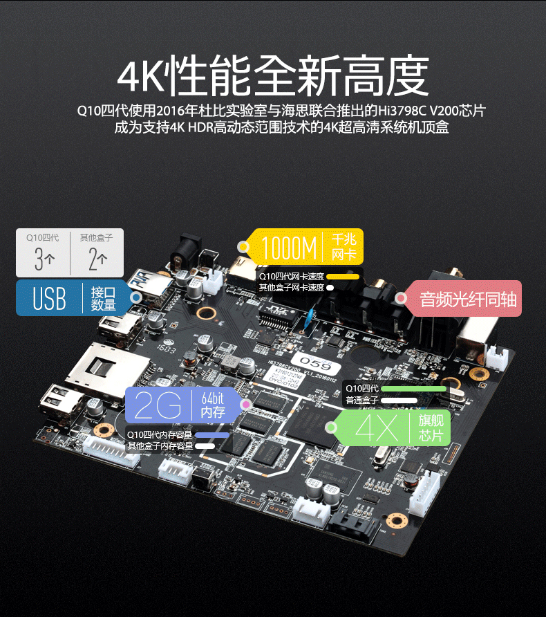 Haimeidi Q10 mạng bốn thế hệ TV set-top box không dây wifi đĩa cứng bộ phát wifi 4g cắm điện