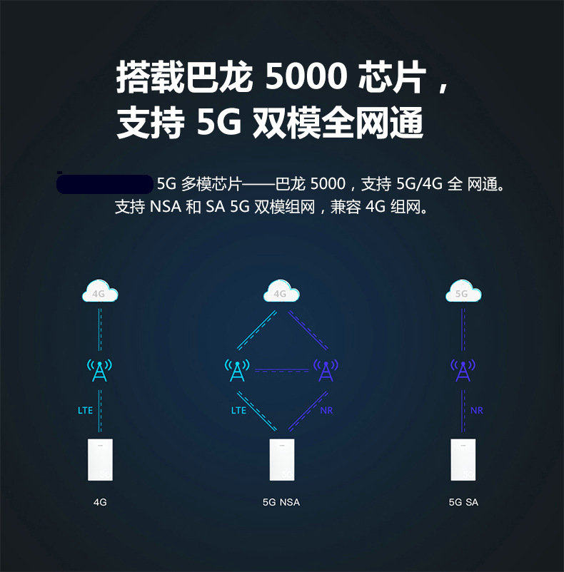 Распределенный маршрутизатор 华为5g cpe win通插卡5g无线路由器户外移动车载监控h312-371 Huawei