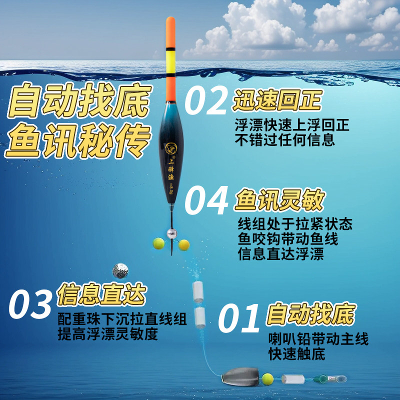 Automatic Bottom-Finding Slippery Water Accessories Kit, No-Tuning Float, Double Lead Electronic Color-Changing Night Smooth Float, Long-Distance Casting Rock Fishing Rod, Lure Fishing