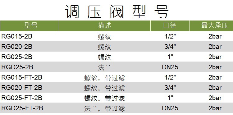 2-RG015-025-2Bͺű