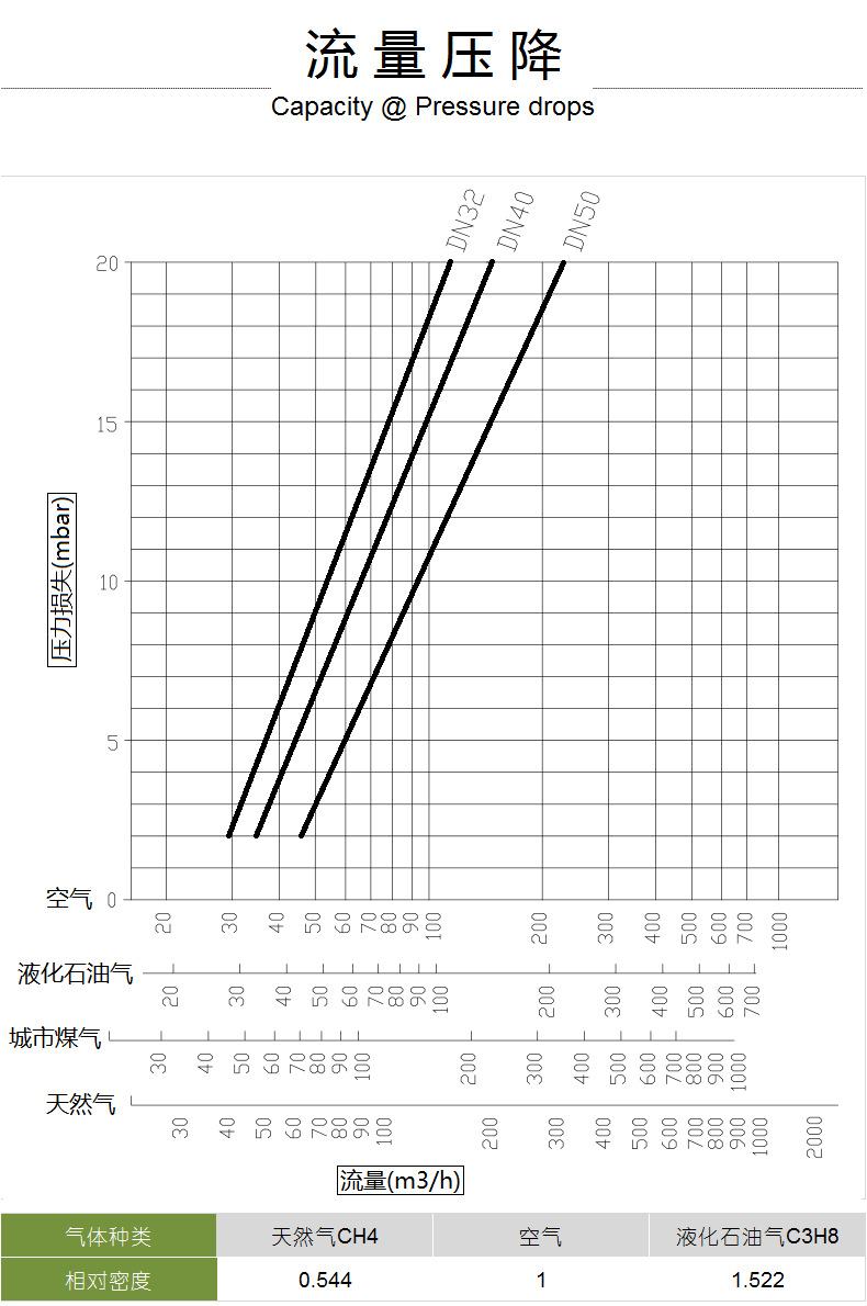 GF032-40-50流量压降.png