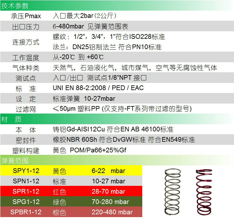 3-RG015-025-2Bͼ