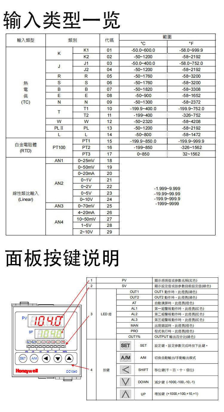 Detailed wiring diagram for Honeywell DC1020CR-701000-E showing power, alarm, motor valve, and PT3 sensor input connections.