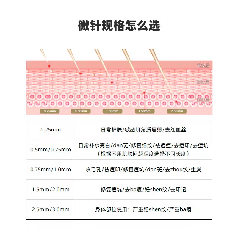 美容儀器192微針滾針ZGTS鈦合金針滾針微針無縫滾針導入儀美容針