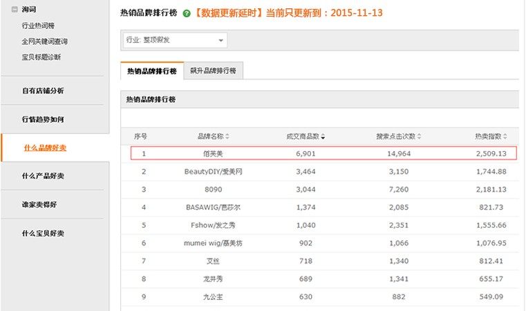 Perruque cheveux raides Court - Ref 2613013 Image 6