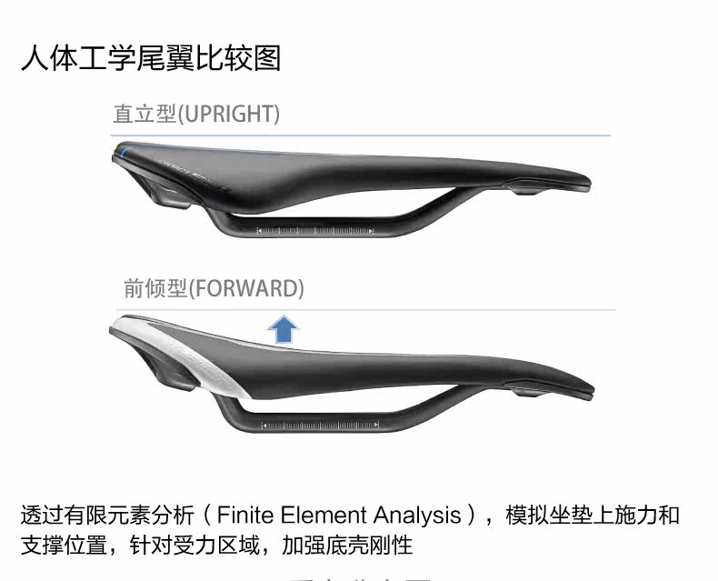 Selle de vélo GIANT - Ref 2351473 Image 17