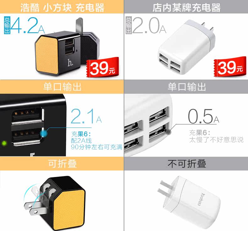 chargeur HOCO pour téléphones MIUI MIL - Ref 1292146 Image 9