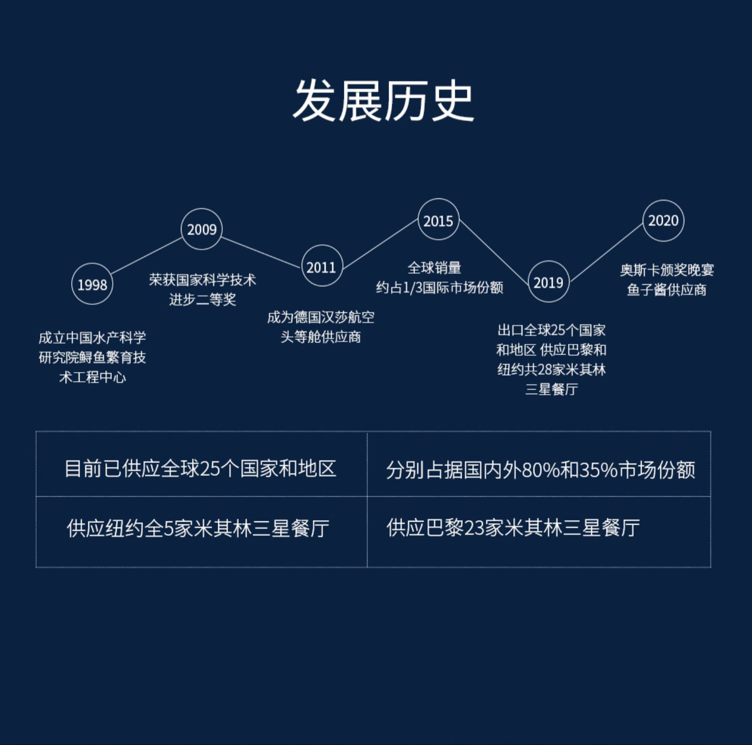 卡露伽10年生俄罗斯鲟鱼子酱即食