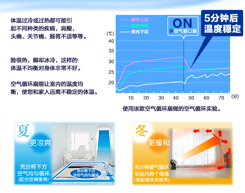 Quạt IRIS Alice Air Chu kỳ Quạt Quạt im lặng Quạt đối lưu PCF-C18C Alice C15TC quạt trần vinawind