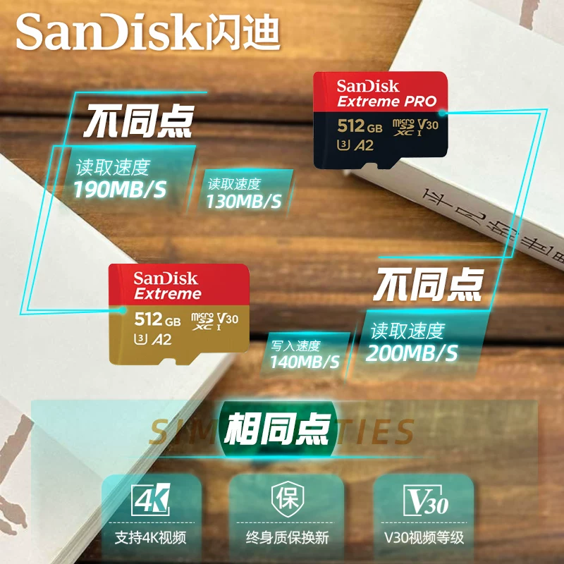 Sandisk, Tom Ford, DJI, storage, camera, memory card, 512G