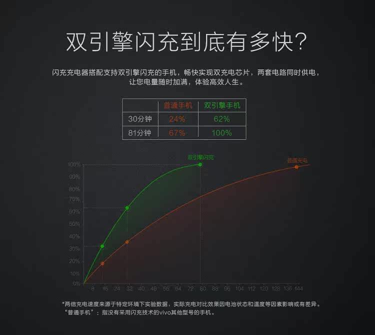 chargeur VIVO pour téléphones VIVO - Ref 1296205 Image 9