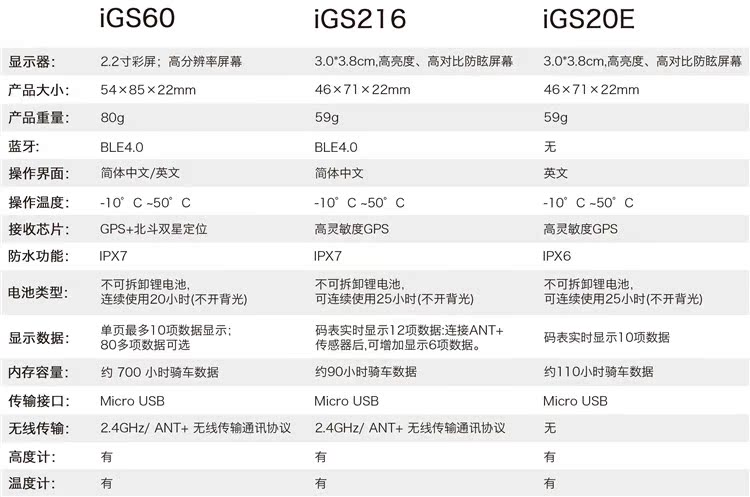 Tableau de bord vélo IGPSPORT - Ref 2423863 Image 9