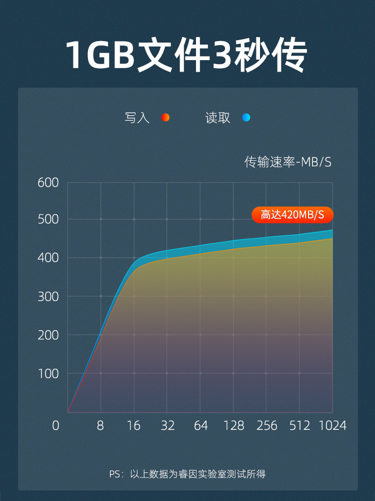 Usb-C External Hard Drive Enclosure Ruiyin Laptop Mobile Phone External Mechanical Solid-State Card Reader Base Matrix