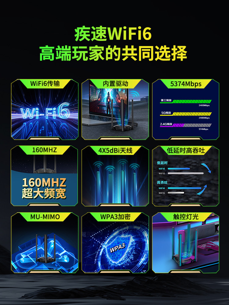 [Ax5400 Tri-Band Driver-Free Version] Wifi 6 Wireless Network Card Desktop Computer Wifi Receiver USB Gaming Network Card External Antenna Network Laptop Desktop Transmitter Win10/11