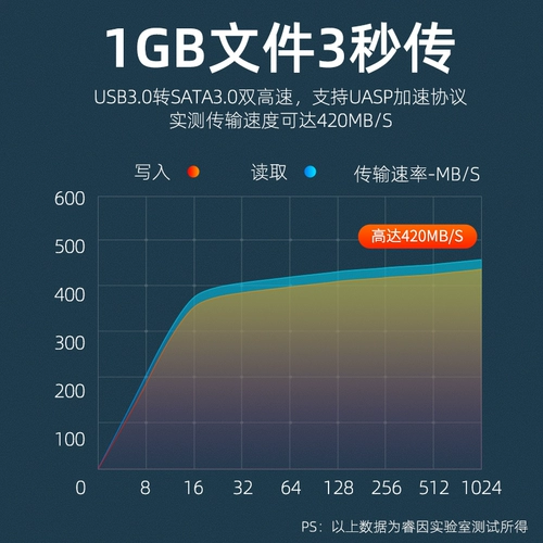 Разрушенный жесткий диск USB Внешний двухдисковый мобильный телефон Ноутбук Механическая твердотельная базовая матрица Автономное копирование