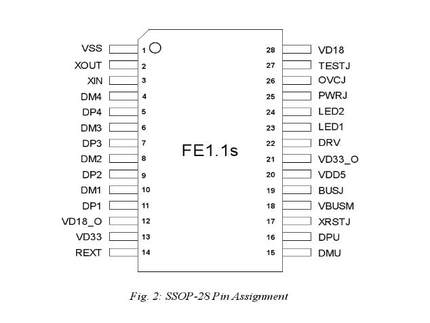 FE1 FE1 1S USB2 0 HUB HUB2 0 SSOP-28 patch USB chip brand new