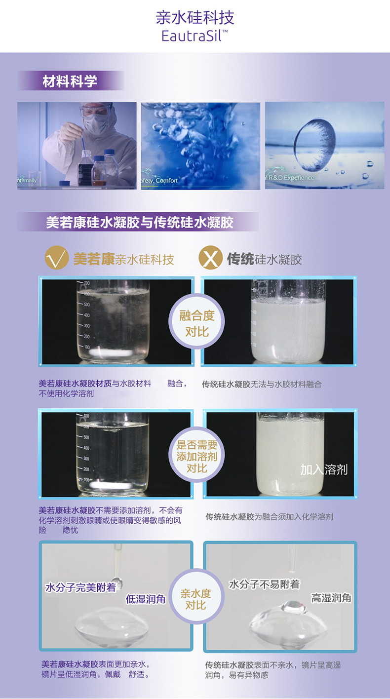 Mei Ruo Kang Silicone Hydrogel Kích thước Đường kính Liên hệ Chiều cao Vẻ đẹp Mặt trăng Toss 2 Sinh viên màu nâu tự nhiên - Kính đeo mắt kính kính cartier