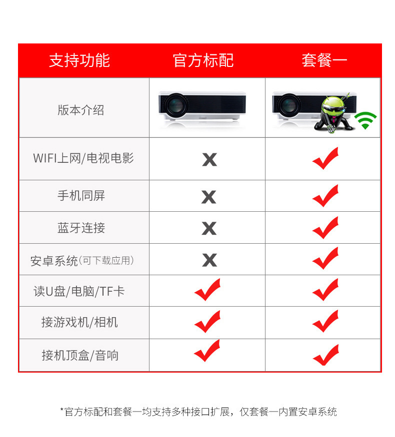 ? Chuangrong X1600 home HD LED máy chiếu mini thu nhỏ tự làm máy chiếu trẻ em TV máy chiếu - Máy chiếu
