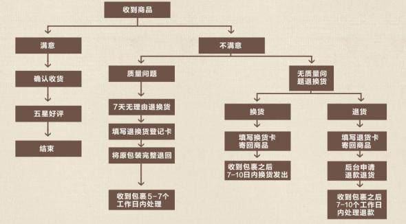 Coussin chauffant USB simple - Ref 422631 Image 20