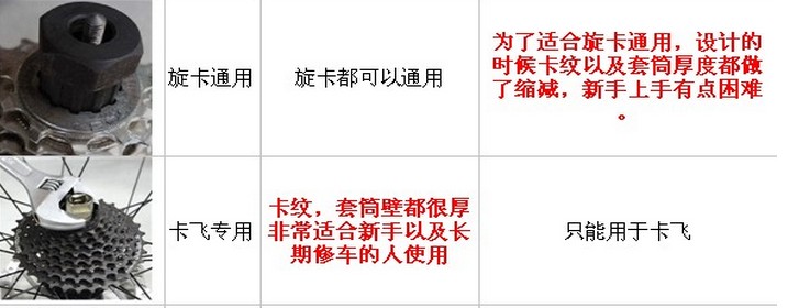 Outils pour vélo - Ref 2279660 Image 3