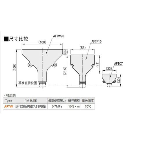 AFTW20/AFTRW30/AFTR15/AFTSP10/15/25/AFTSF15.