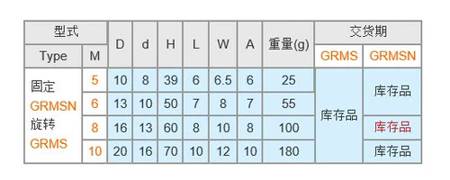 [Профессиональная замена] hisimi GRMS/GRMSN5/6/8/10 Стистой сталь из нержавеющей стали.