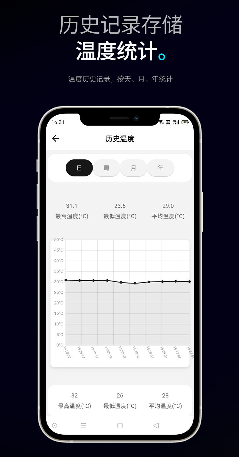 Термометр для аквариума 沫凉鱼缸温度计水族专用探头水温计智能wifi远程监控温度海缸可用