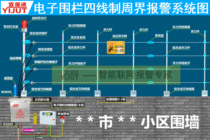High voltage electronic fence anti - theft grid system Electronic fence pulse host fence wall perimeter anti - theft system