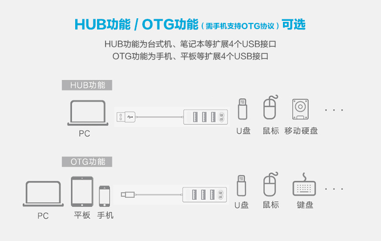 Hub USB - Ref 363475 Image 28