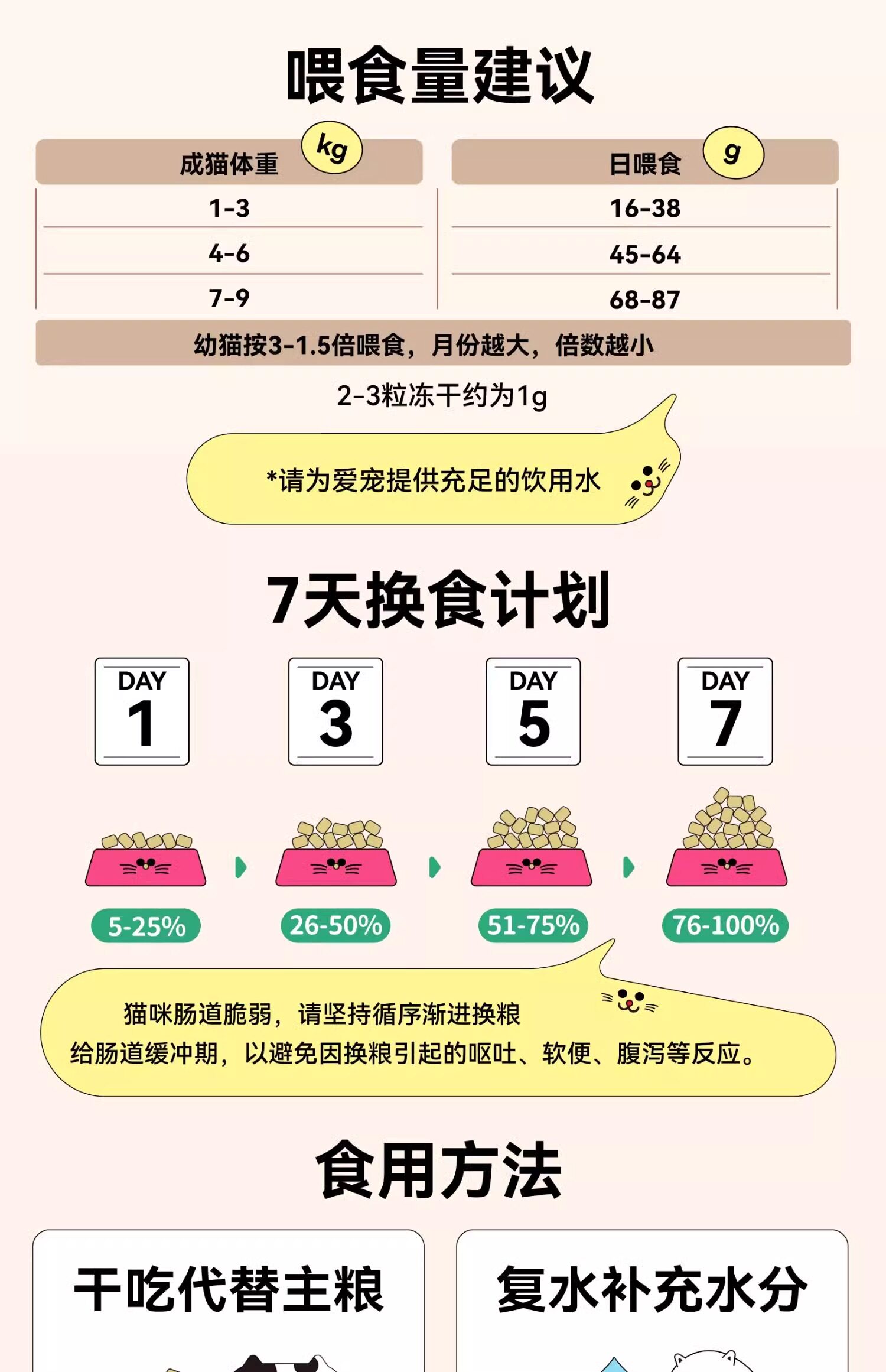 狗冻干零食 喜崽主食冻干生骨肉幼猫成猫粮乳鸽兔肉冻干猫主食猫咪全价猫粮