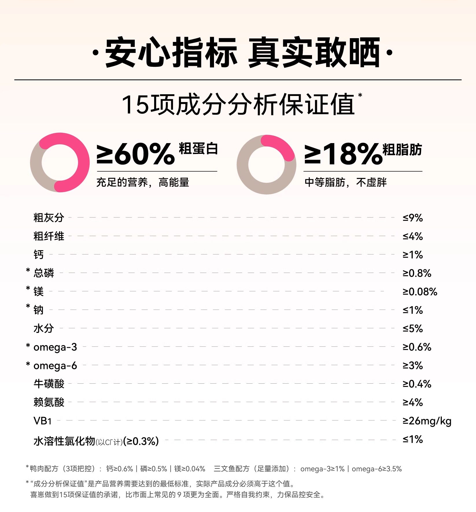 狗冻干零食 喜崽主食冻干生骨肉幼猫成猫粮乳鸽兔肉冻干猫主食猫咪全价猫粮