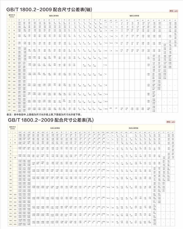 Commonly Used Limit Tolerances for Combined Holes and Shafts Poster 1m X 0.8m