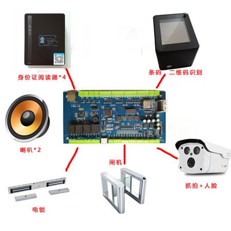 Second-generation ID card access control controller, authorization-free second-generation card swiping card access control, ID card access control system