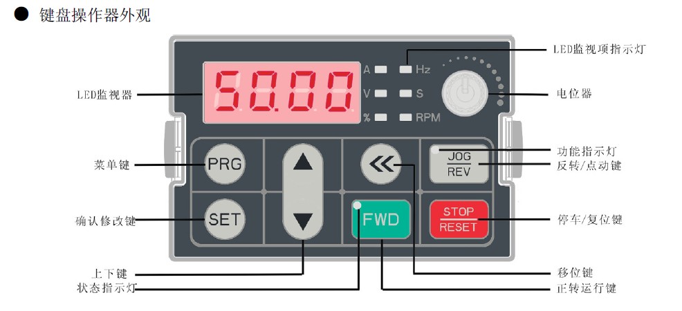 Inverter AC70 series inverter panel Operation panel Control panel display