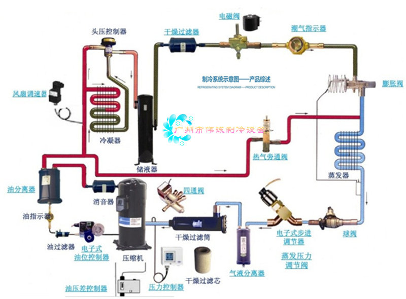 Клапан 原装全新sporlan斯波兰电磁阀xrn-3 x系列快开电磁阀快速周期循环