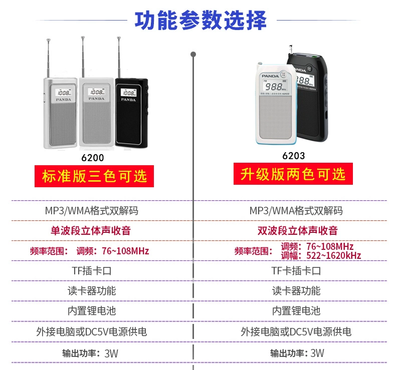 PANDA / Panda 6200 radio cũ thẻ di động mini sạc FM đài phát thanh bán dẫn Máy nghe nhạc MP3 người cao tuổi tf card drama player nhỏ micro Walkman - Máy nghe nhạc mp3