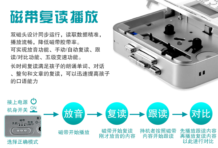 máy nghe nhạc ar m200	 Panda F-332 Repeater Thẻ tiếng Anh băng đĩa U đĩa MP3 máy học sinh học sinh Walkman - Máy nghe nhạc mp3 máy nghe nhạc mp3 samsung