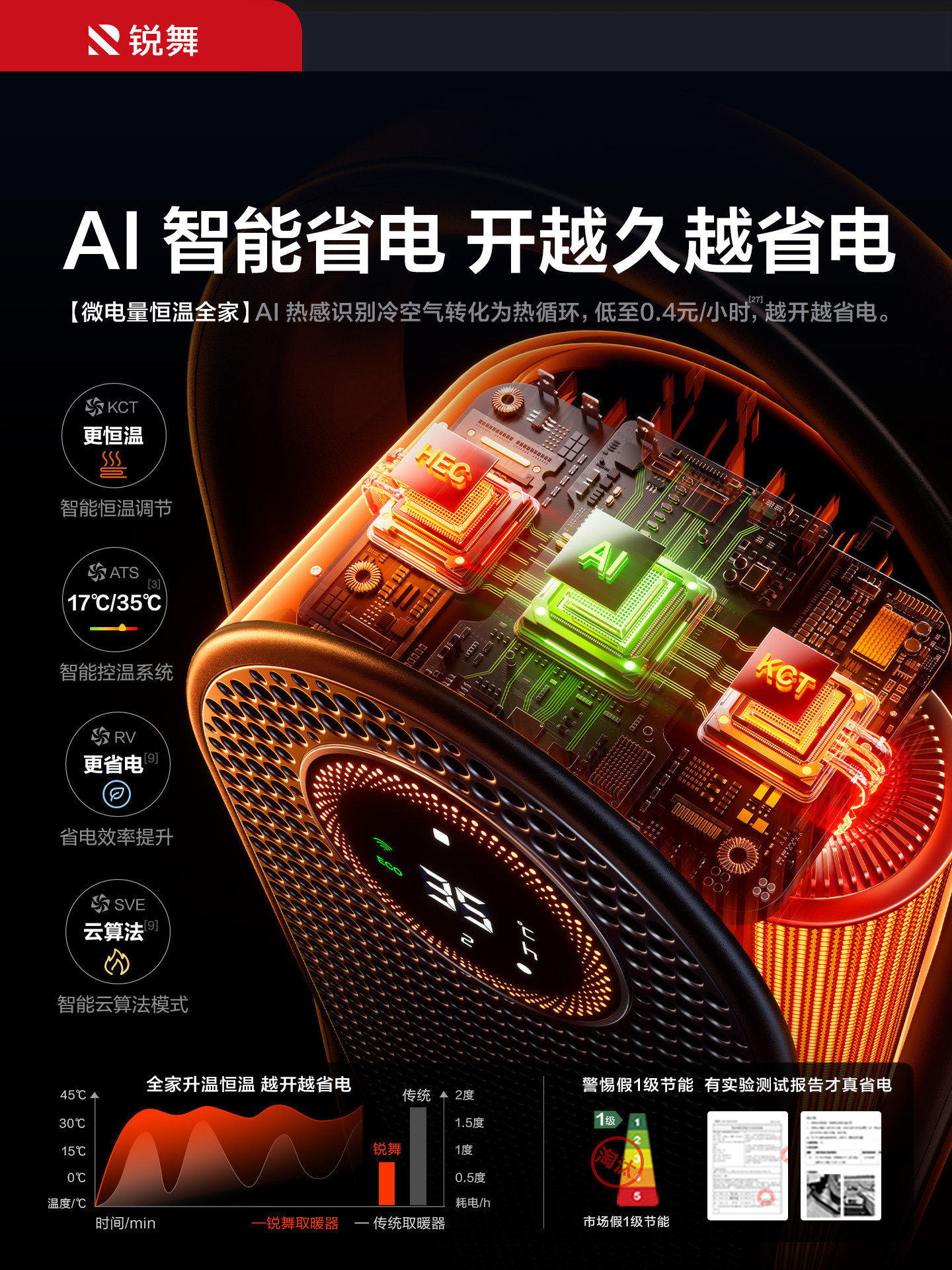 Ruiwu Heater 2026 New Model Fan Heater for Home Energy-Saving Whole House Large Area Electric Heater Magic Device Winter Waterproof