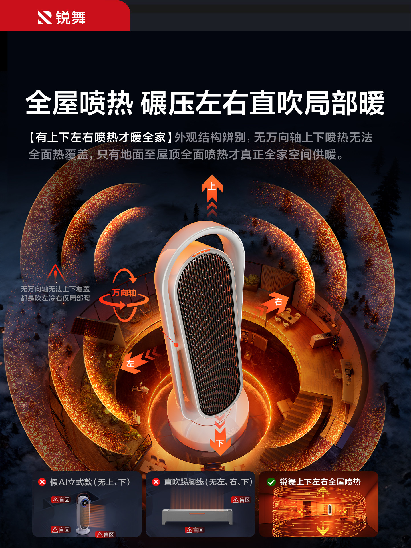 Ruiwu Heater 2026 New Model for Whole House Large Area Home Use Energy-Saving Bathroom Electric Heater Magic Device for Winter