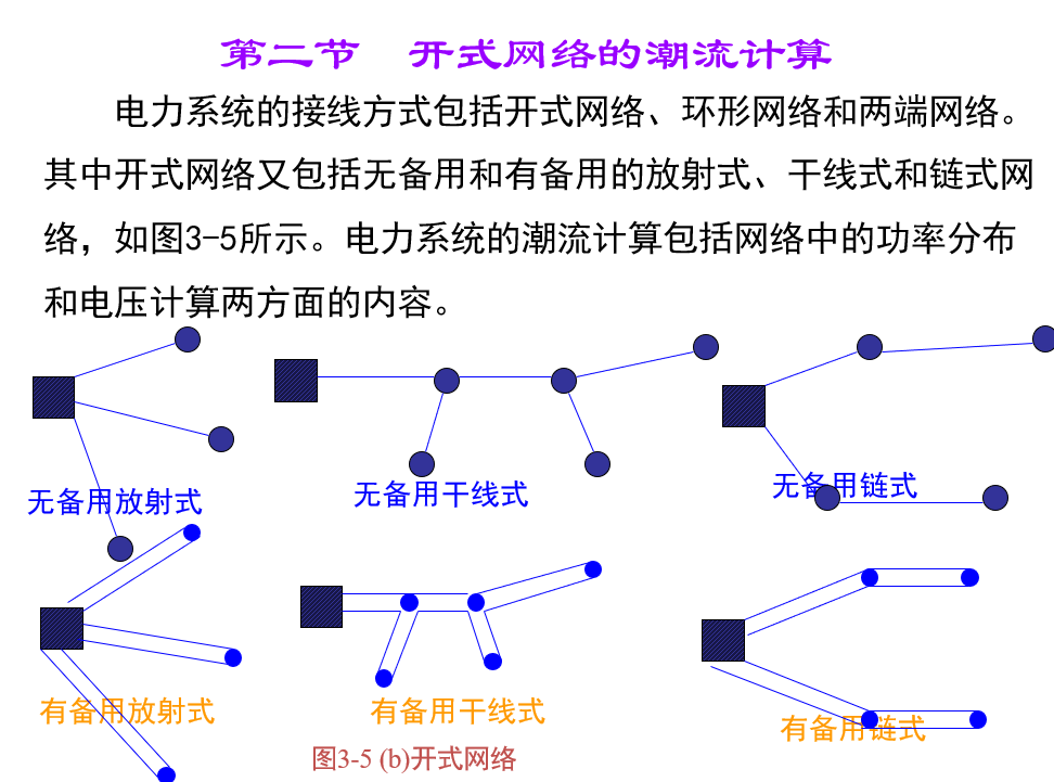 潮流计算公式是如何推导出来的？电力系统必备知识
