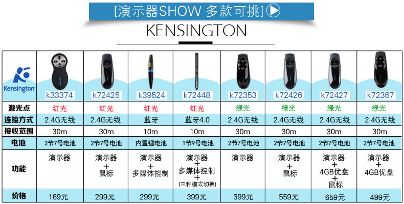 Telecommande - pointeur laser - Ref 384455 Image 6