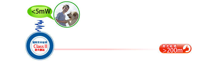 Telecommande - pointeur laser - Ref 384640 Image 16