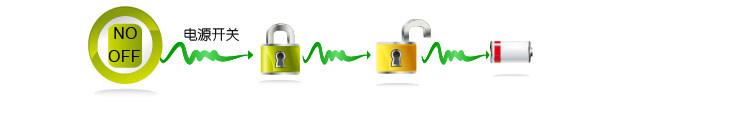 Telecommande - pointeur laser - Ref 384640 Image 13