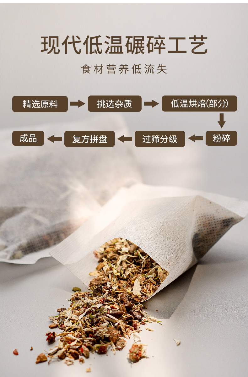 艺福堂菊花枸杞决明子茶150g