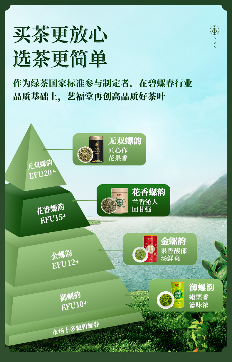 艺福堂 2022新茶 明前碧螺春250g 图3