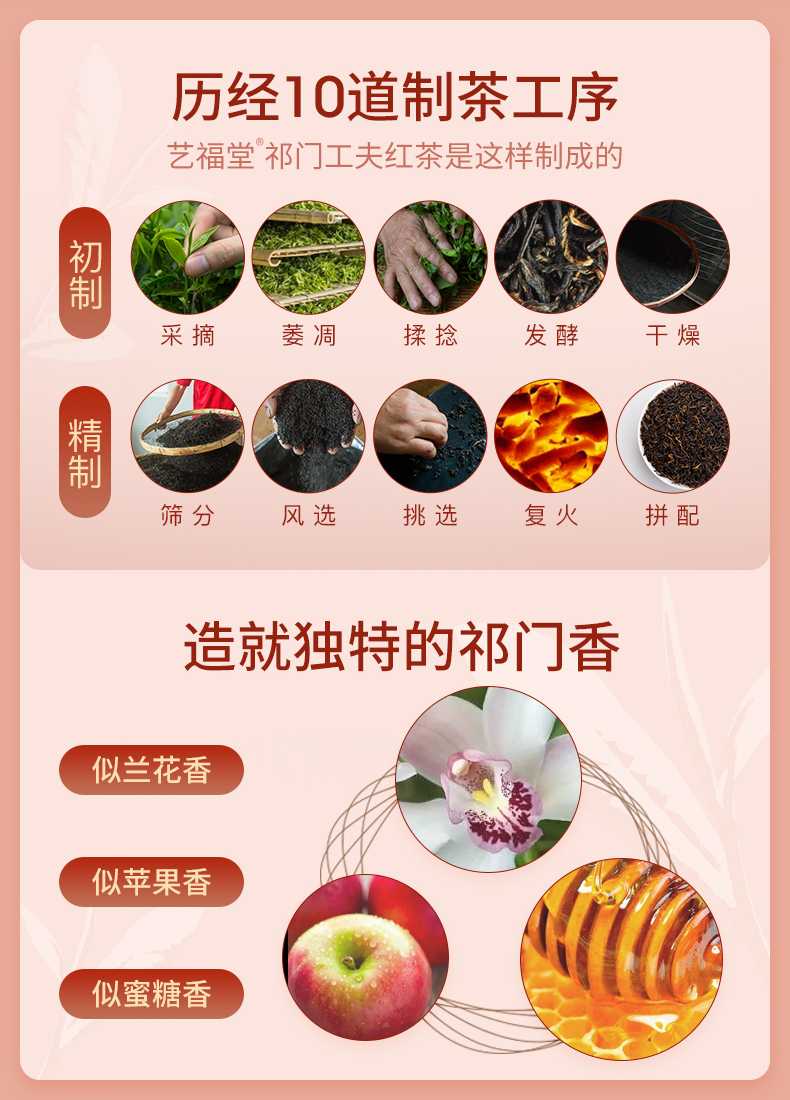 艺福堂 特级浓香型 祁门红茶礼盒 200g 图7