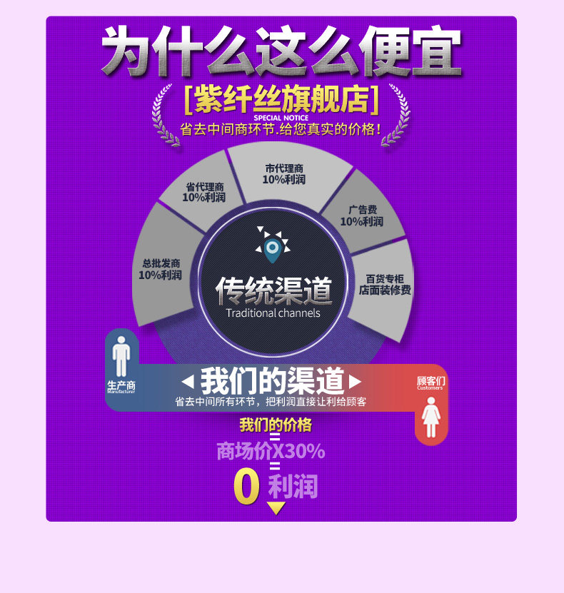 Sous-vêtement minceur PURPLEQIANSEZ - Ref 706512 Image 18