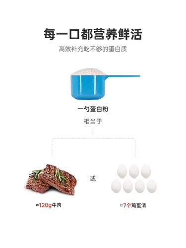 Увеличение веса дьявола [лактоза не устойчива к применимому] биотехуза